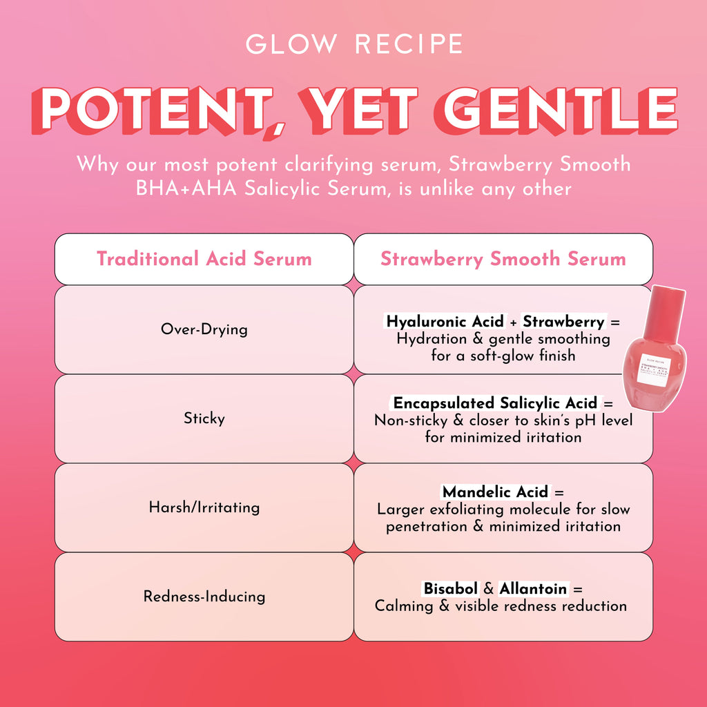 Strawberry Smooth  BHA+AHA Salicylic Serum